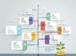2019 中国云计算市场与信息系统集成服务融合发展的关键之年