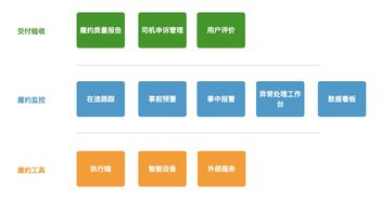信息系统集成服务下的履约产品体系构建与履约监控产品搭建方法