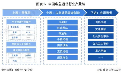应急通信行业产业链全景梳理及区域热力地图