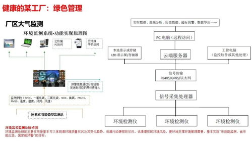 智慧工厂智能化系统整体解决方案与信息系统集成服务
