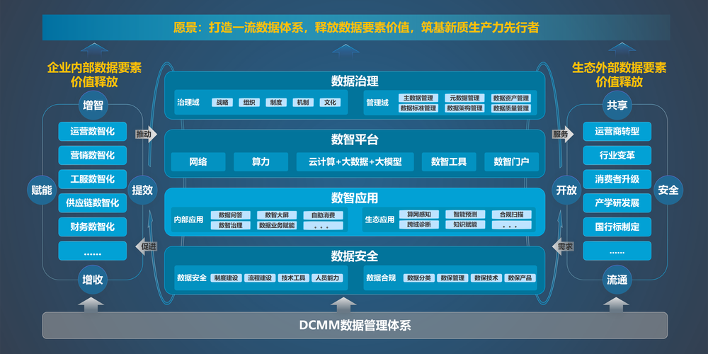中兴通讯荣获dcmm 5级最高等级认证,树立数据管理新标杆